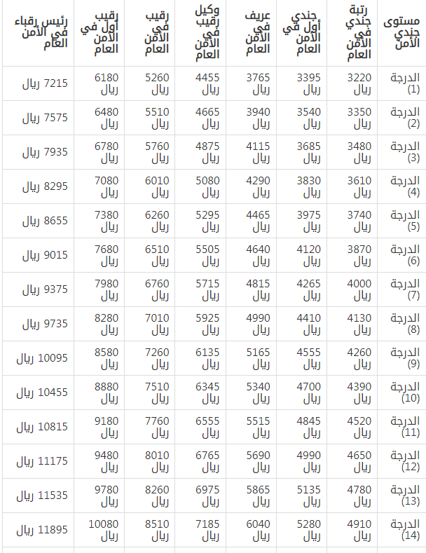 تسجيل الامن العام نساء