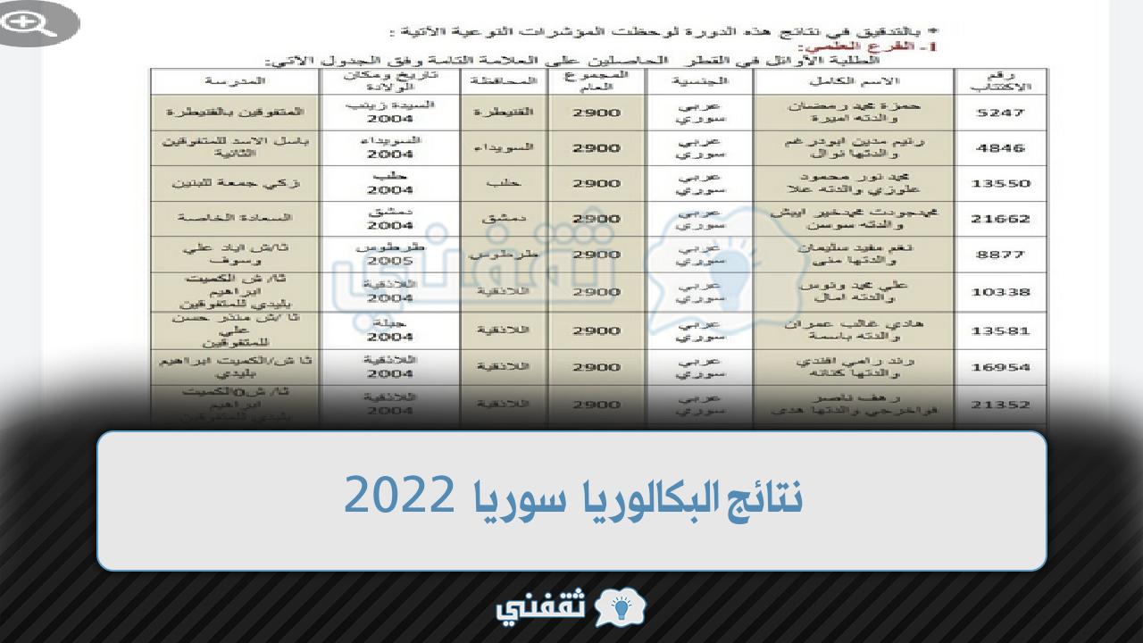 نتائج البكالوريا سوريا 2022