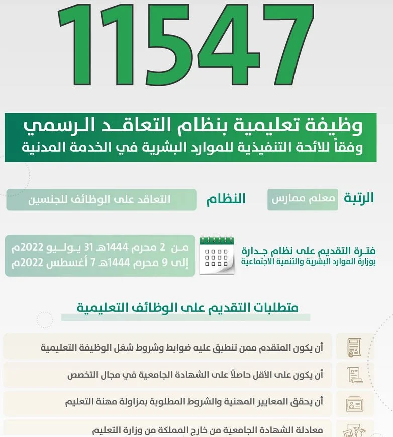 أعلان موعد وشروط التقديم على وظائف منصة جدارة لعام 1444 هـ