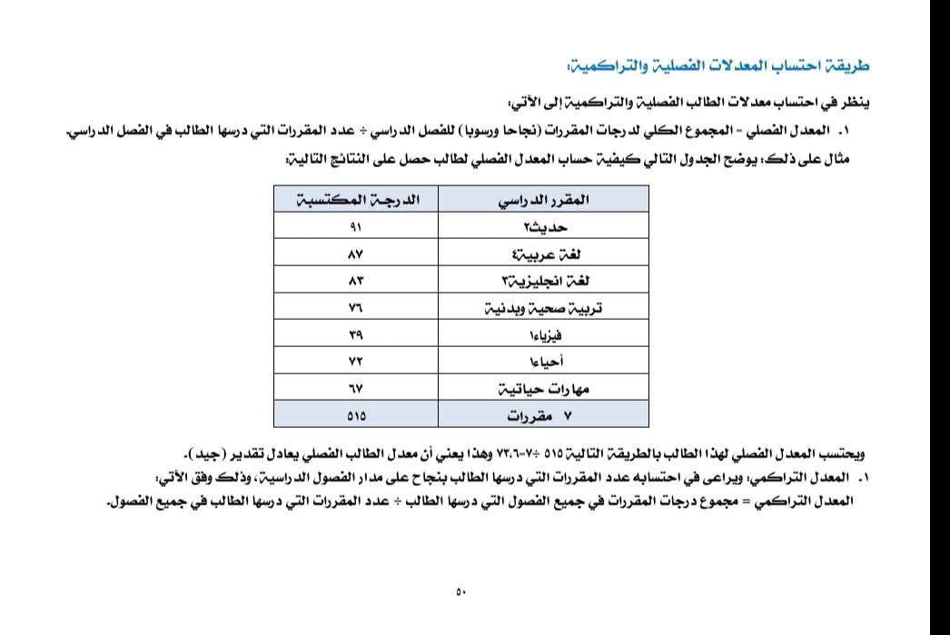 كيف اطلع نسبتي من المعدل التراكمي وما هي النسبة الموزونة 