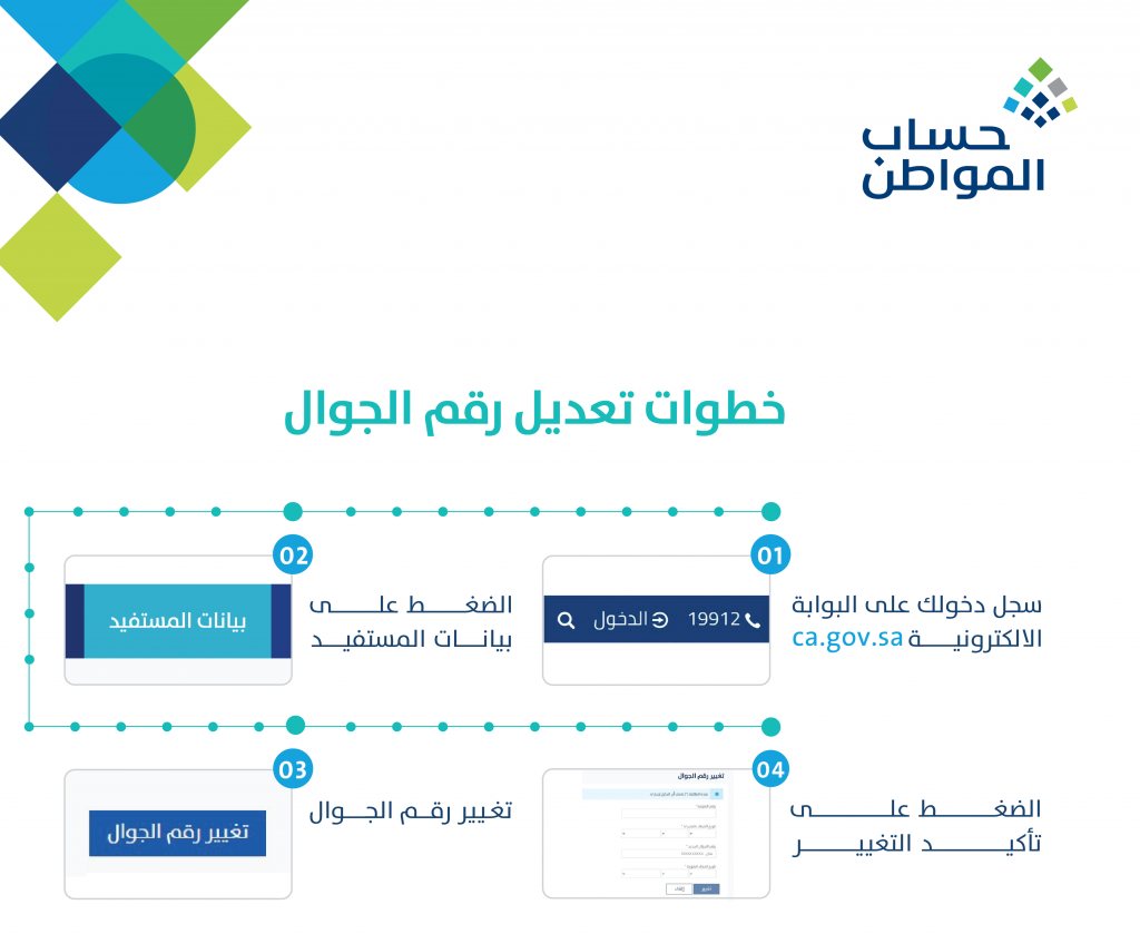 رابط التسجيل في حساب المواطن عن طريق رقم الجوال