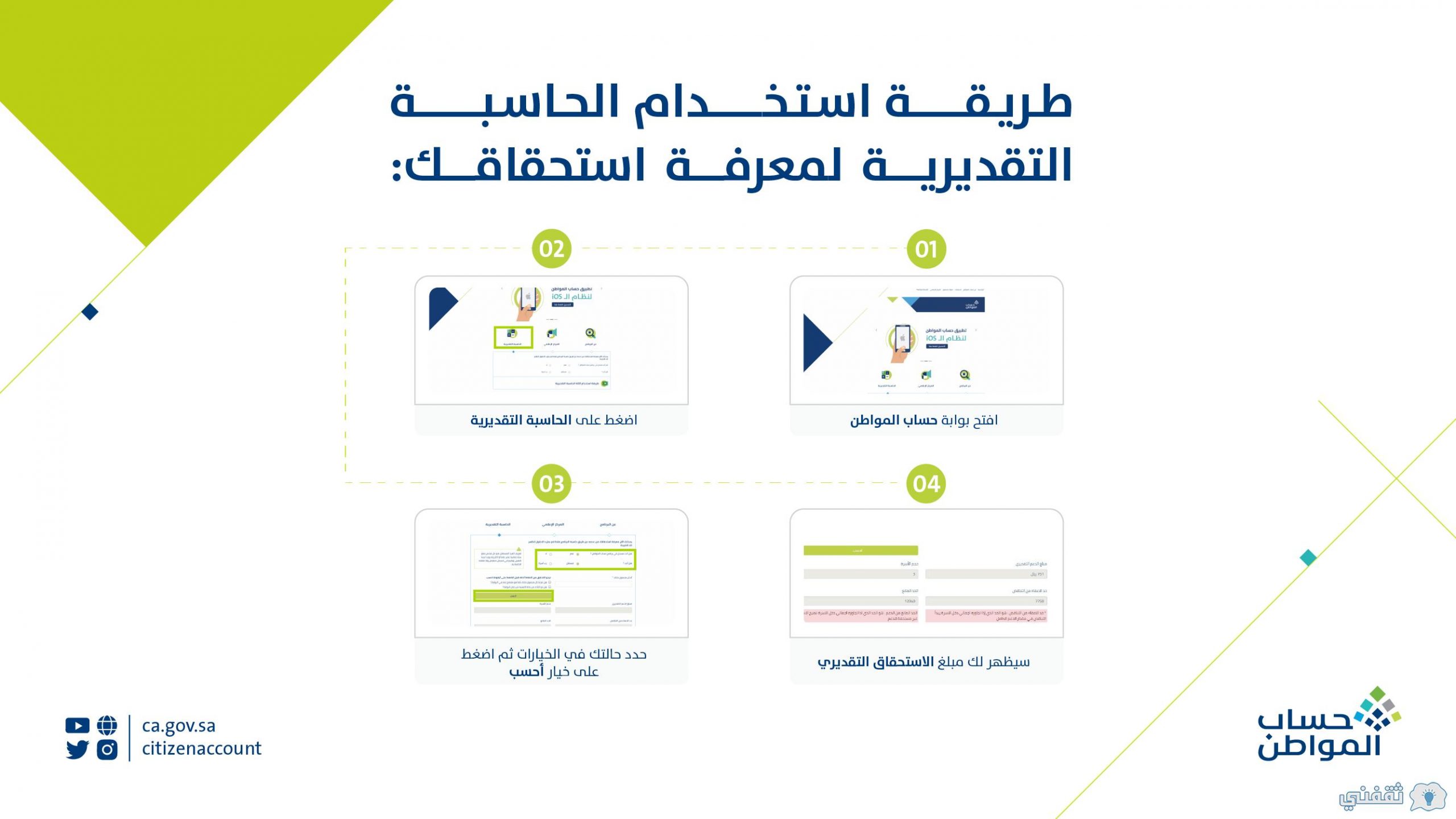 الساعة كم ينزل دعم حساب المواطن اليوم ca.gov.sa حاسبة الدعم لاستحقاق 2023