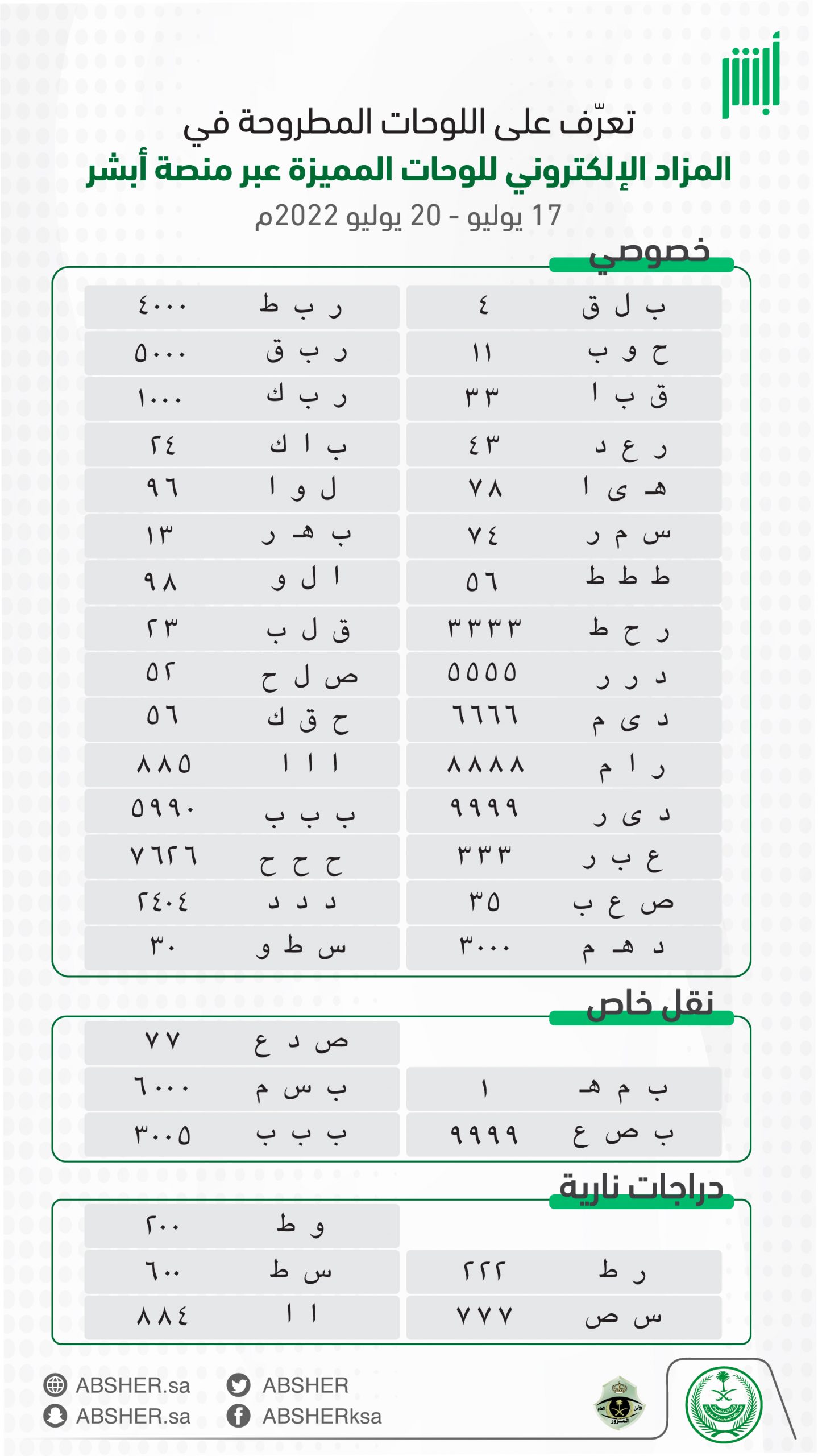 المزاد الالكتروني للوحات السيارات