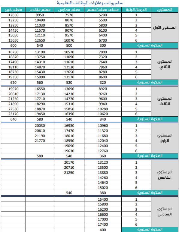 رابط جداره الوظائف التعليمية 1444 eservices.masar.sa تقديم التعليم