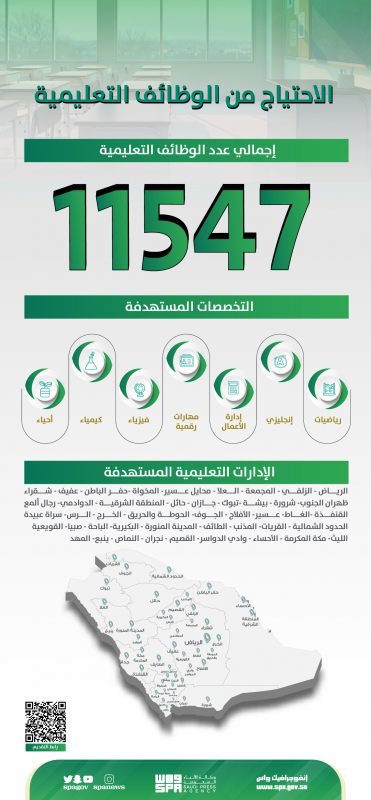 الادارات التعليمية المستهدفة لوظيفة معلم ممارس