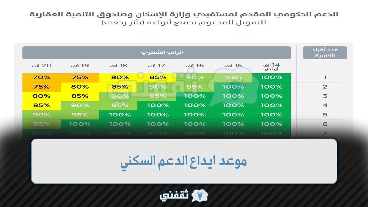 موعد ايداع الدعم السكني