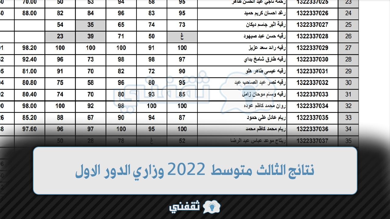 نتائج الثالث متوسط 2022 وزاري الدور الاول