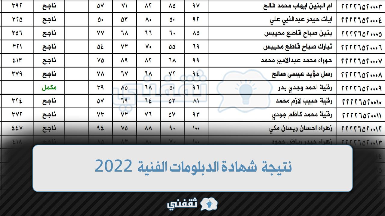 نتيجة شهادة الدبلومات الفنية 2022