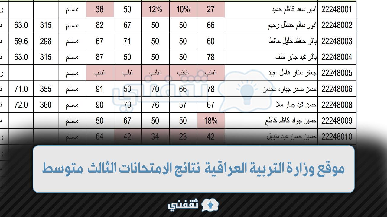 موقع وزارة التربية العراقية نتائج الامتحانات الثالث متوسط