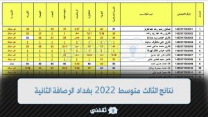 نتائج الثالث متوسط 2022