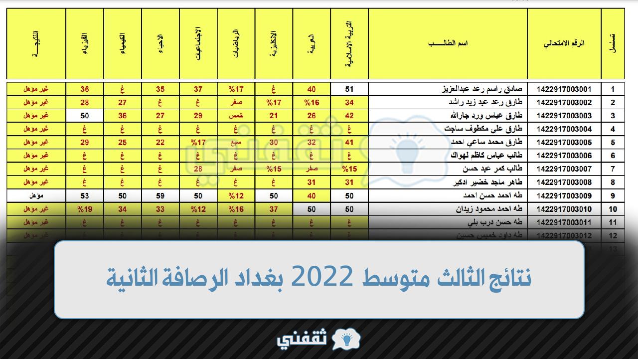 نتائج الثالث متوسط 2022 بغداد الرصافة الثانية
