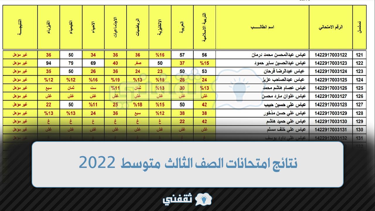 نتائج امتحانات الصف الثالث متوسط 2022