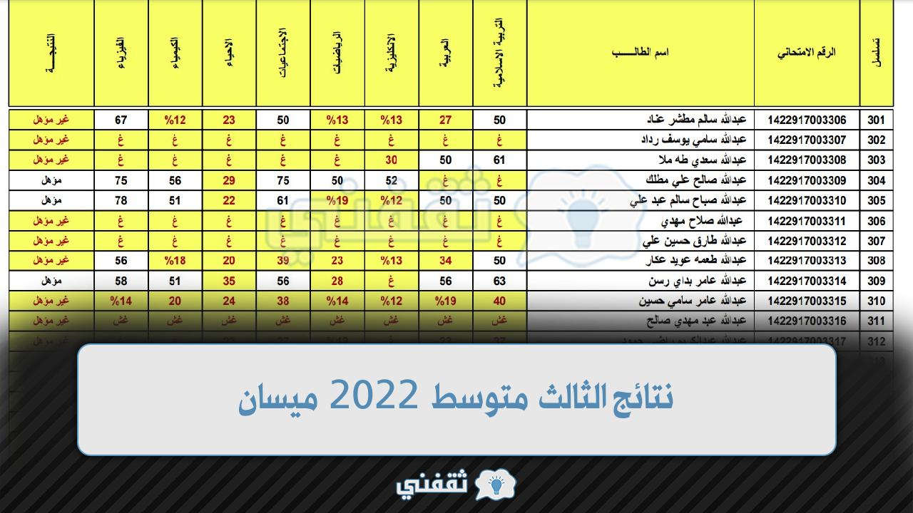 نتائج الثالث متوسط 2022 ميسان