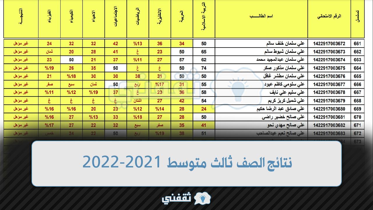 نتائج الصف ثالث متوسط 2021