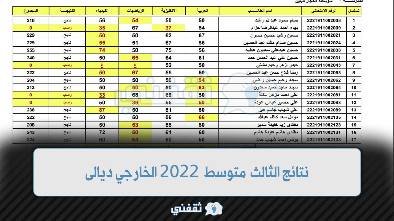 نتائج الثالث متوسط 2022 الخارجي ديالى