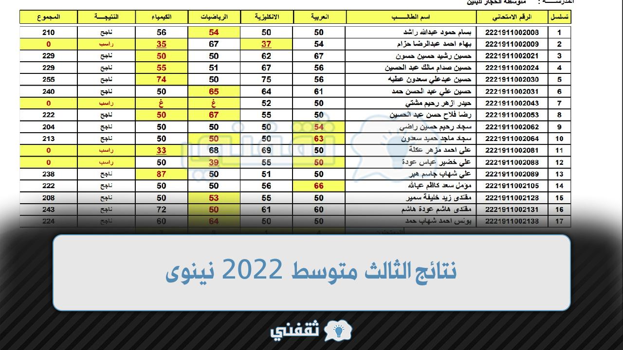 نتائج الثالث متوسط 2022 نينوى