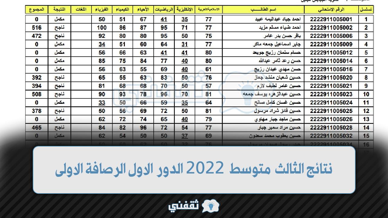 نتائج الثالث متوسط 2022 الدور الاول الرصافة الاولى