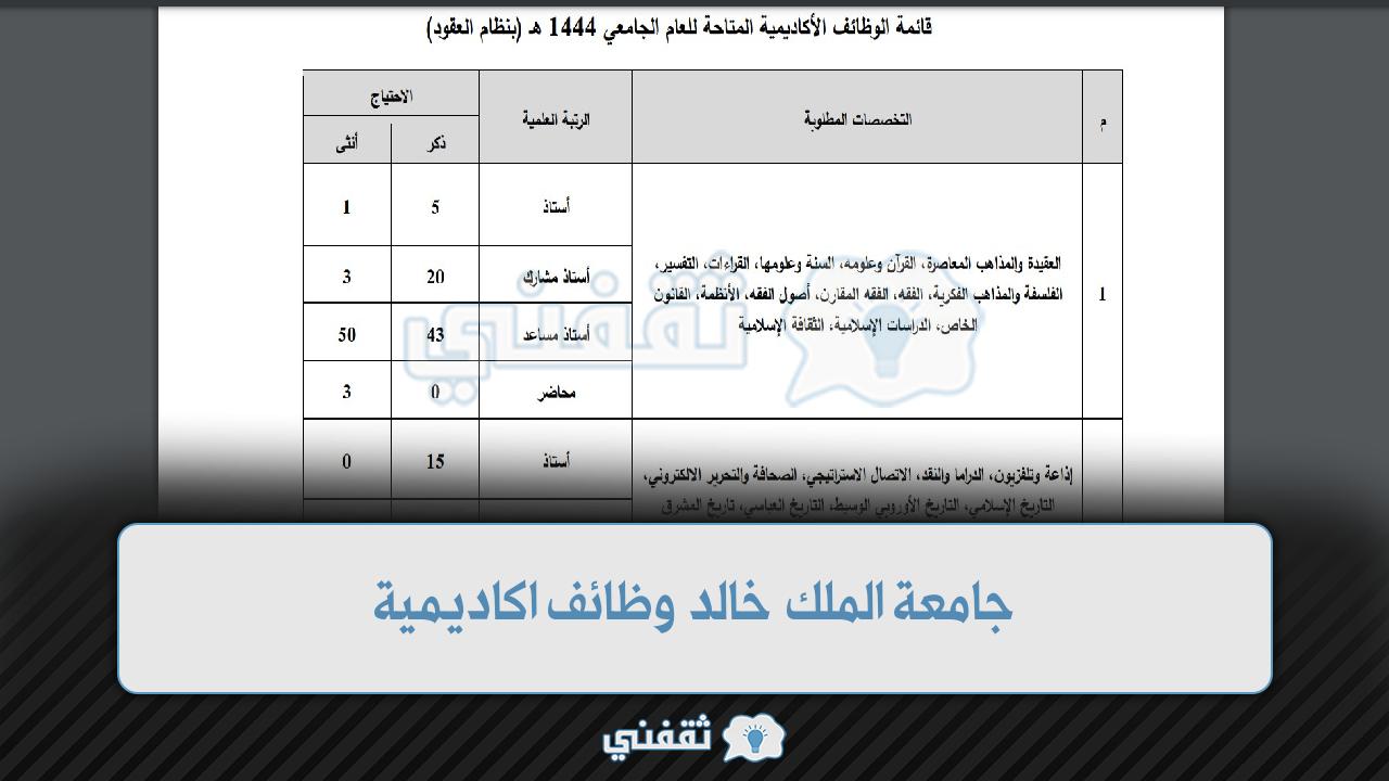 جامعة الملك خالد وظائف اكاديمية