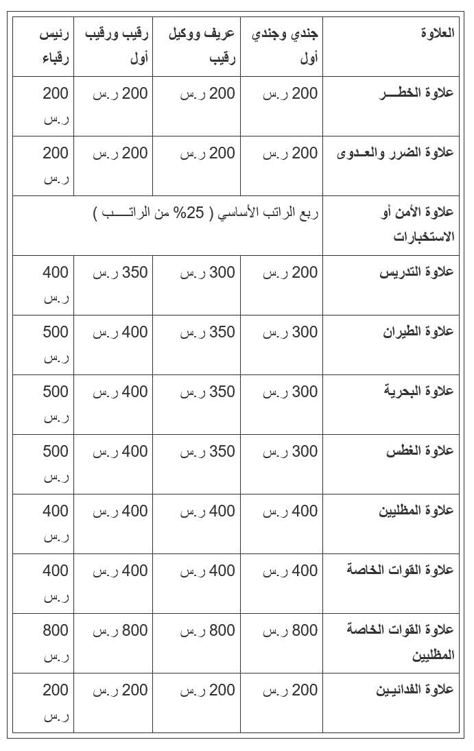 رواتب الامن العام مع البدلات