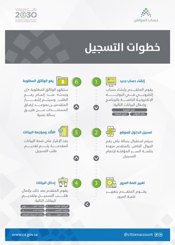 رابط حساب المواطن