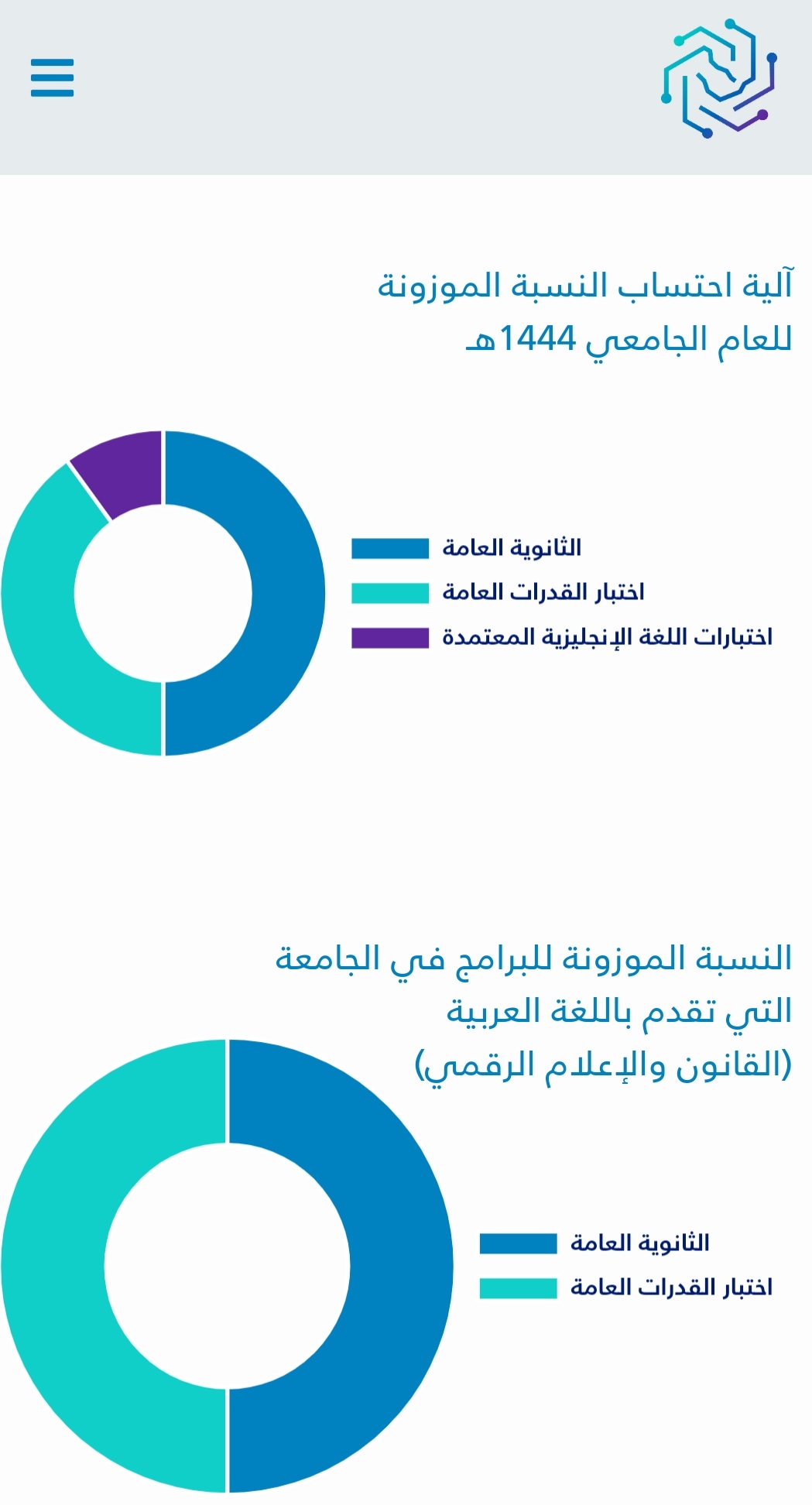 شروط القبول في الجامعة السعودية الإلكترونية 1443- 1444 للسعوديين وغير السعوديين