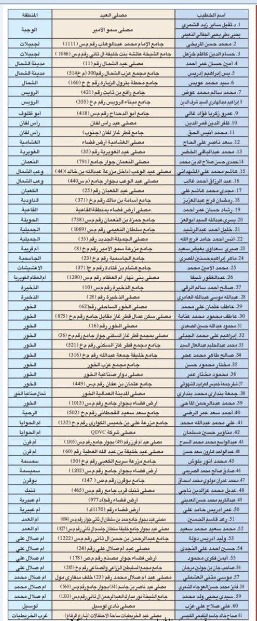 مصليات عيد الأضحى في قطر