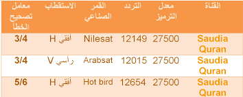 تردد قناة السعودية القرآن