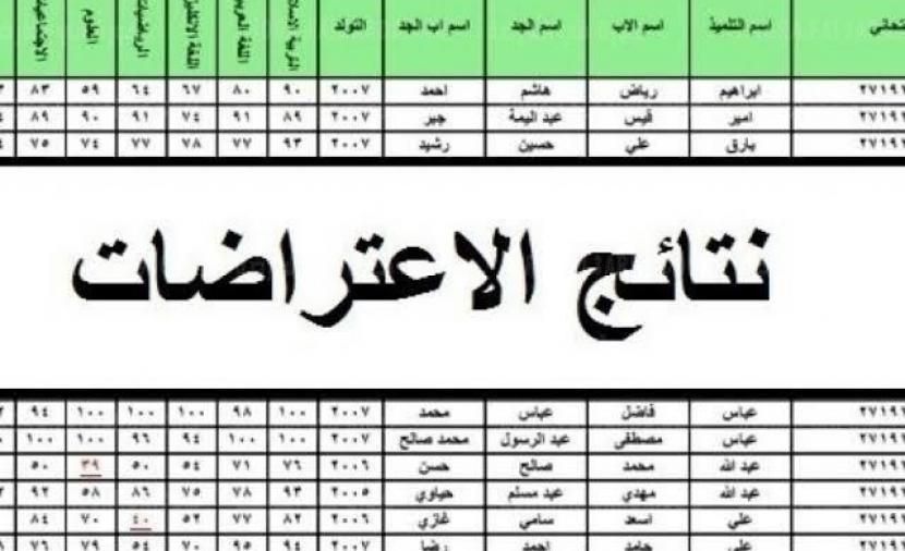 نتائج اعتراضات الصف الثالث المتوسط 2022
