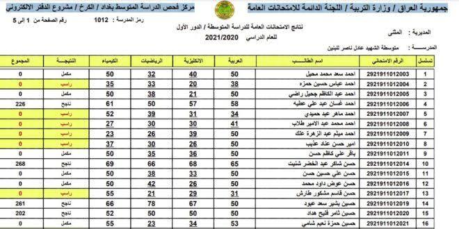 يبحث العديد من الطلاب في جميع محافظات العراق عن رابط نتائج الجولة الأولى من الصف الثالث المتوسط ​​من خلال نتائجنا من موقع وزارة