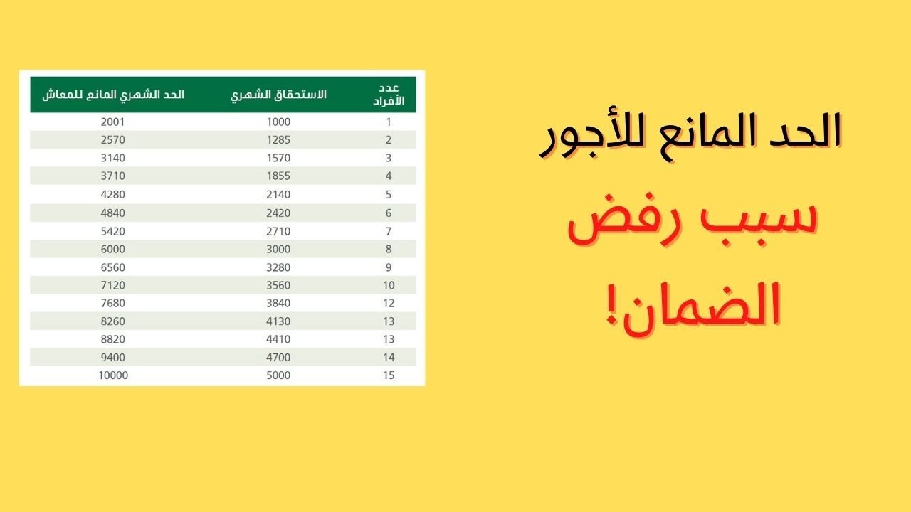 الحد المانع للضمان الاجتماعي