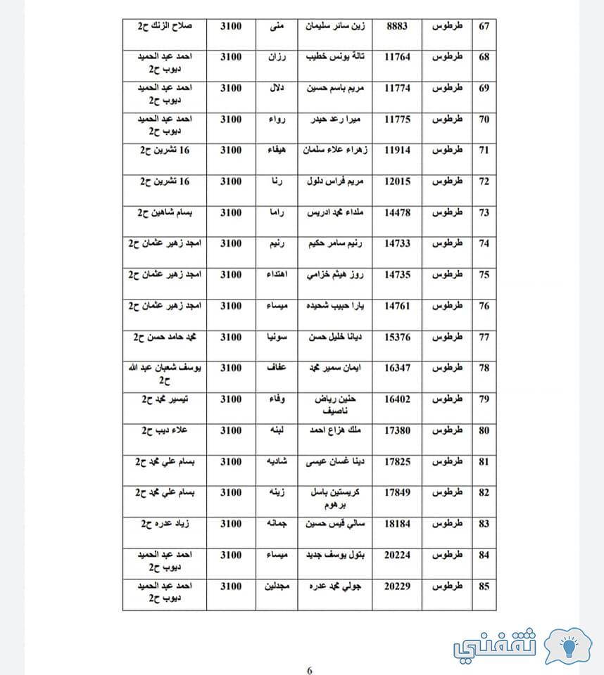 [moed.gov.sy] نتائج التاسع 2022 حسب المدرسة وأوائل الطلاب حسب موقع وزارة التعليم