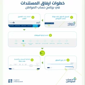 خطوات ارفاق مستندات حساب المواطن