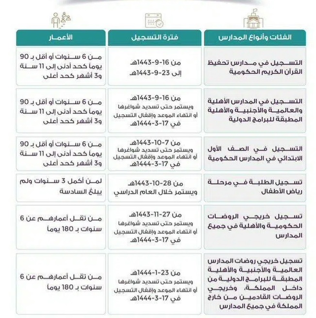 جدول مواعيد تسجيل الطلاب الجدد في نظام نور 1444