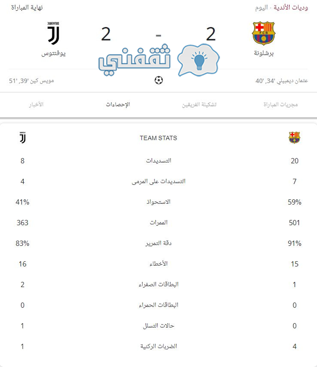 إحصائيات مباراة برشلونة ويوفنتوس كاملة