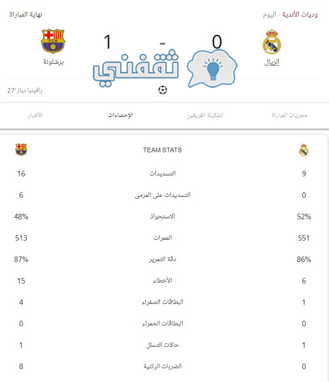إحصائيات مباراه ريال مدريد وبرشلونة كاملة