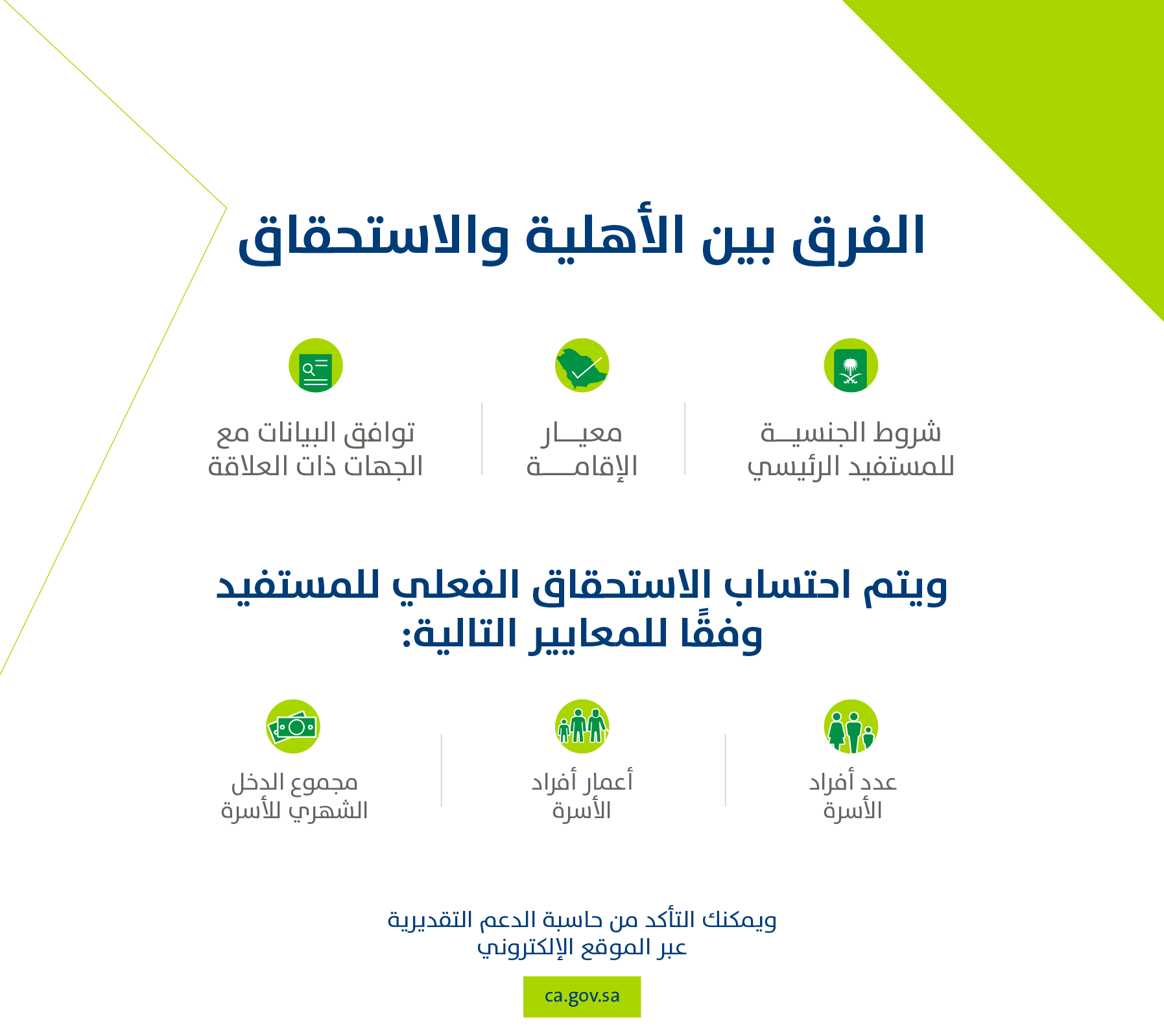 استعلام عن حالة الأهلية في برنامج حساب المواطن