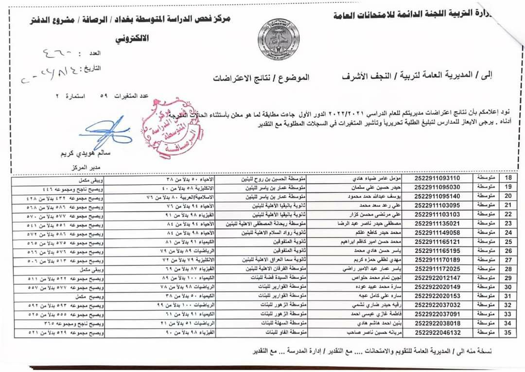 "هنـــا" رابط الاستعلام عن نتائج الاعتراضات الثالث متوسط 2022..جميع أنحاء العراق