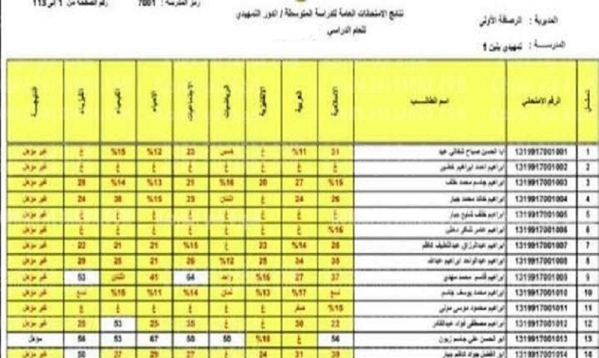 استخراج نتائج الثالث المتوسط 2022 في العراق