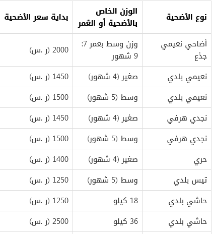 اسعار الأضاحي