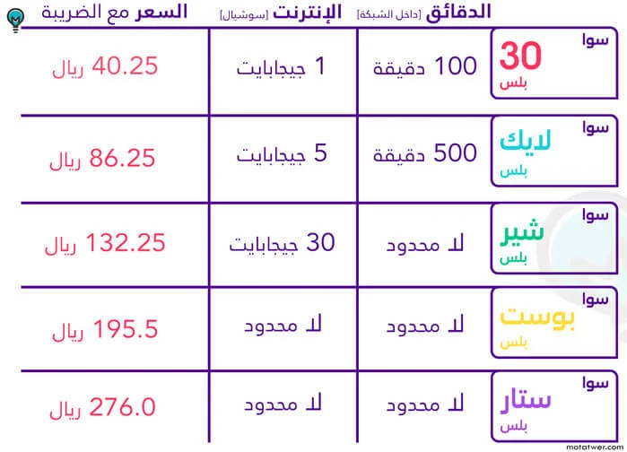 عروض سوا مسبقة الدفع 1444