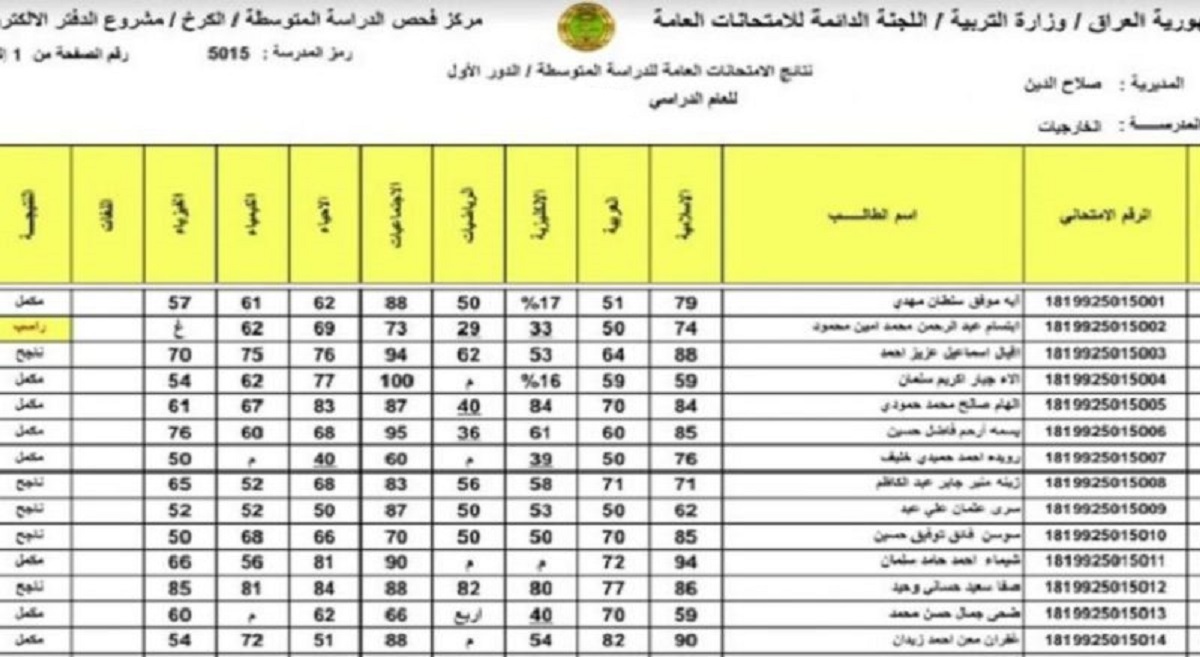 الاستعلام عن نتائج الصف الثالث المتوسط 2022