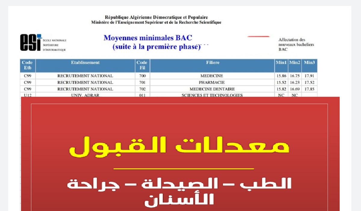 التخصصات الجامعية في الجزائر حسب المعدل 2022