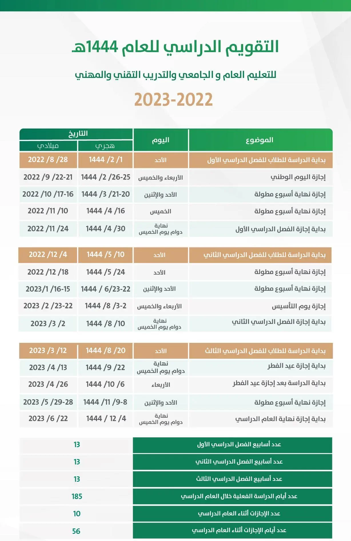 التقويم الدراسي 1444 في السعودية