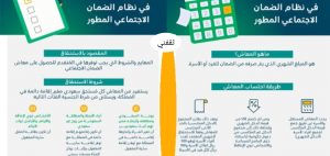 إيداع دعم الضمان الاجتماعي