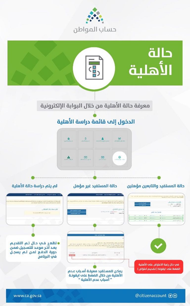 الفرق بين شروط الأهلية والاستحقاق