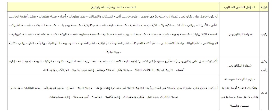 المؤهلات والتخصصات المطلوبة