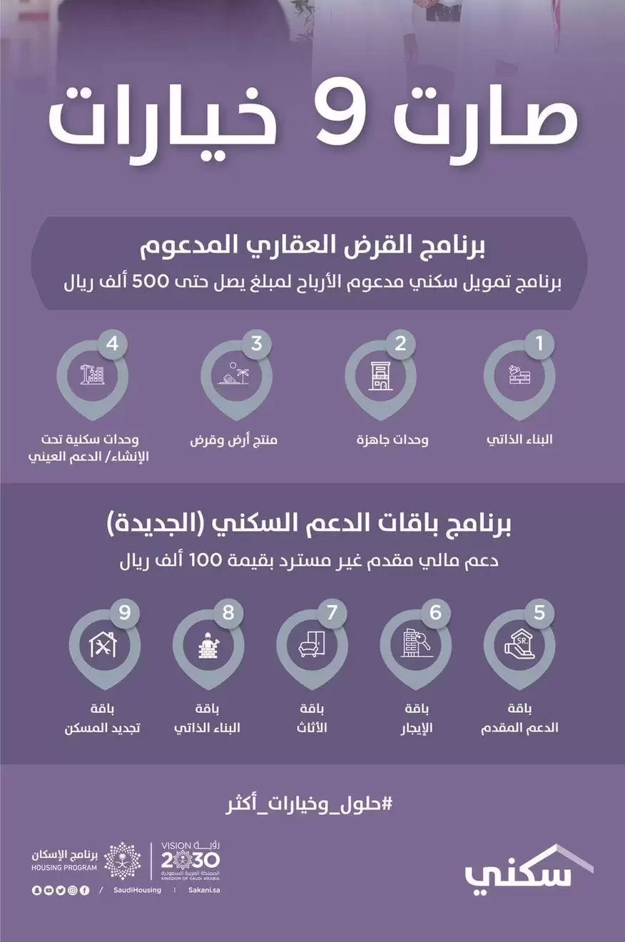 باقات الدعم السكني الجديدة