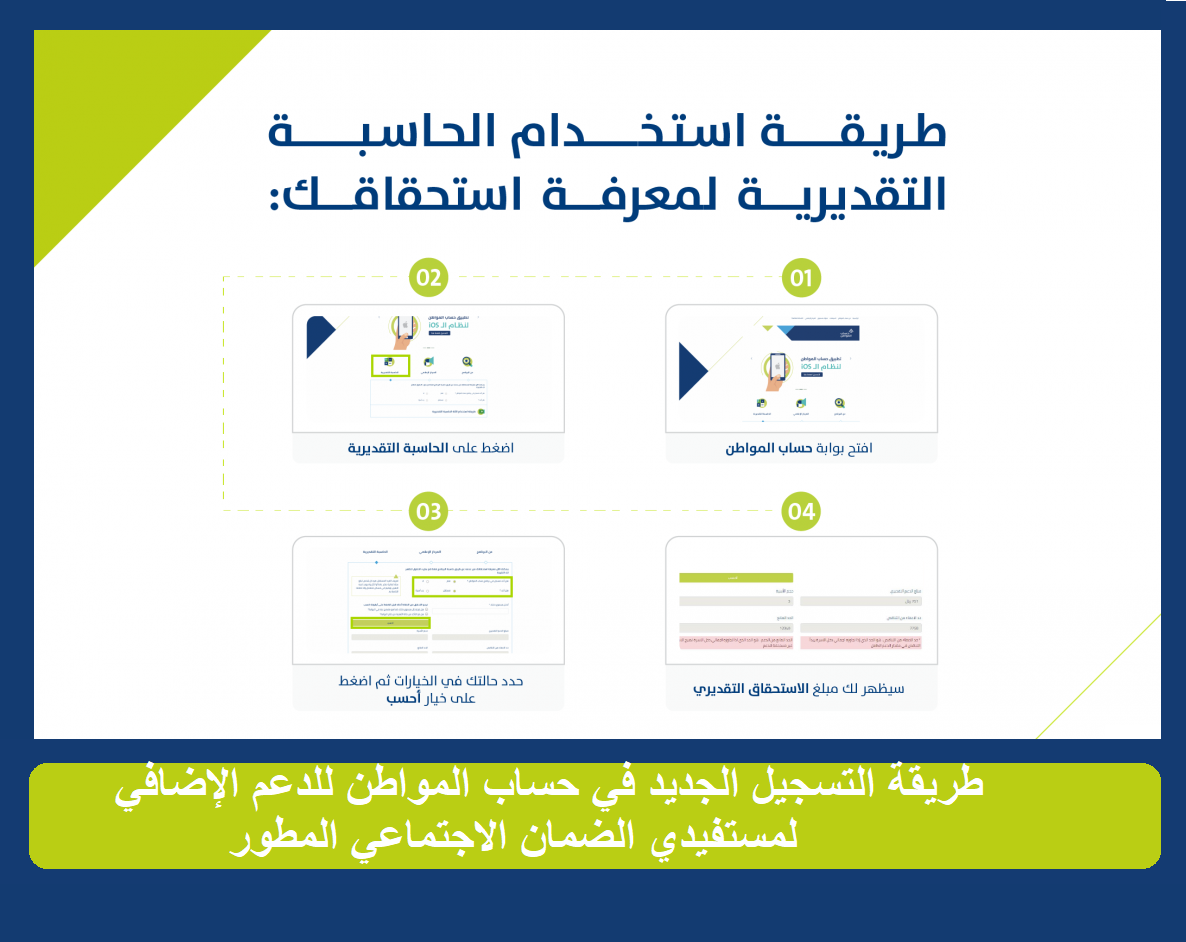 "شروط" التسجيل الجديد في برنامج حساب المواطن موعد نزول استحقاق الدعم portal.ca.gov.sa