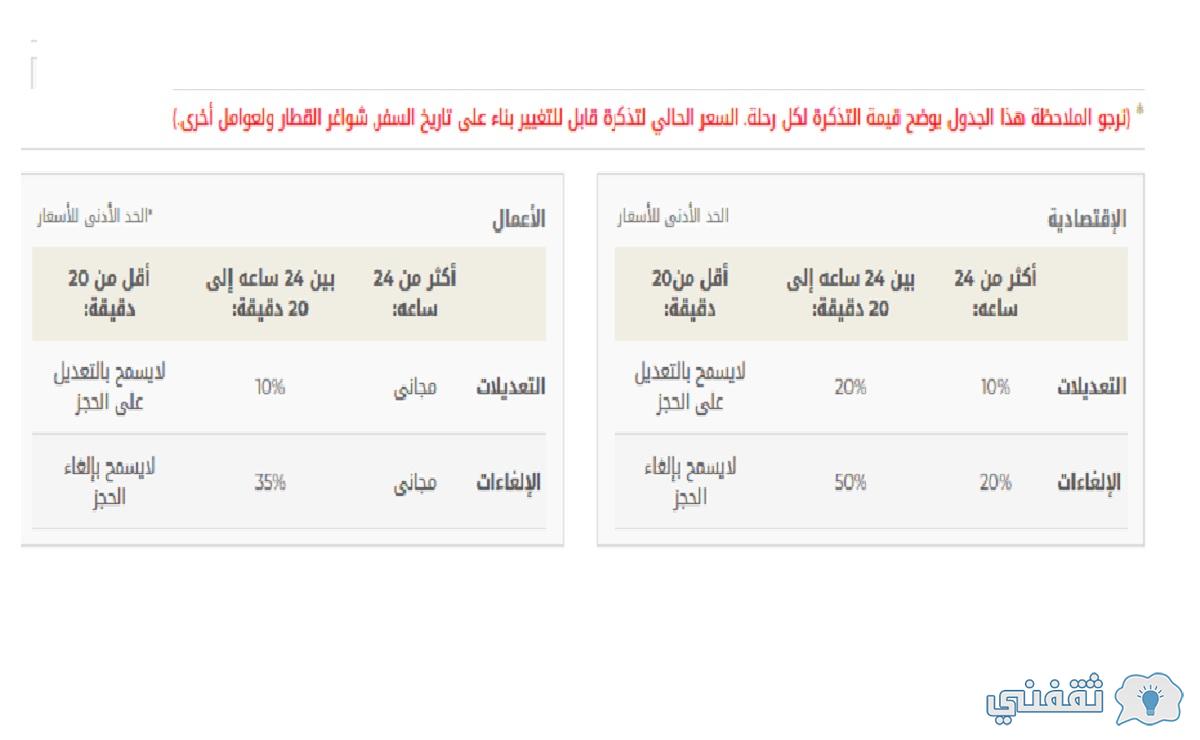 تغيير وإلغاء حجز قطار الحرمين الشريفين