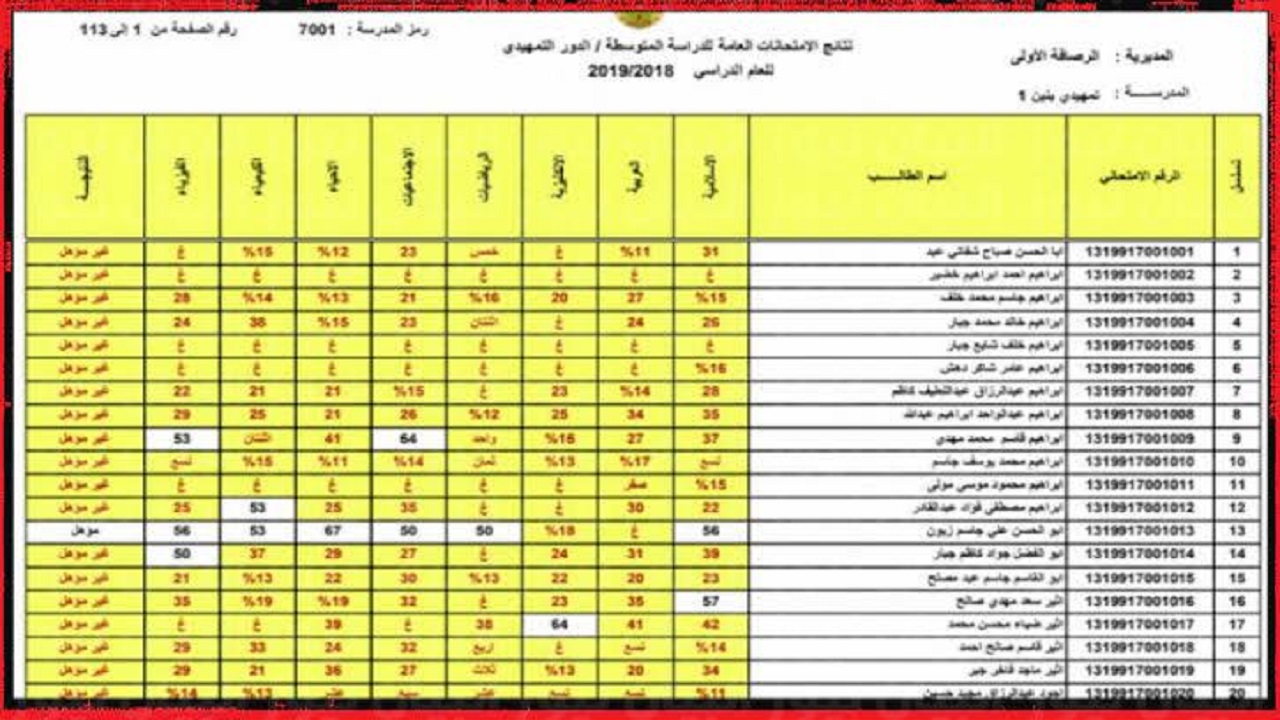 «here».. نتائج الثالث المتوسط 2022 العراق الدور الأول عبر وزارة التربية العراقية